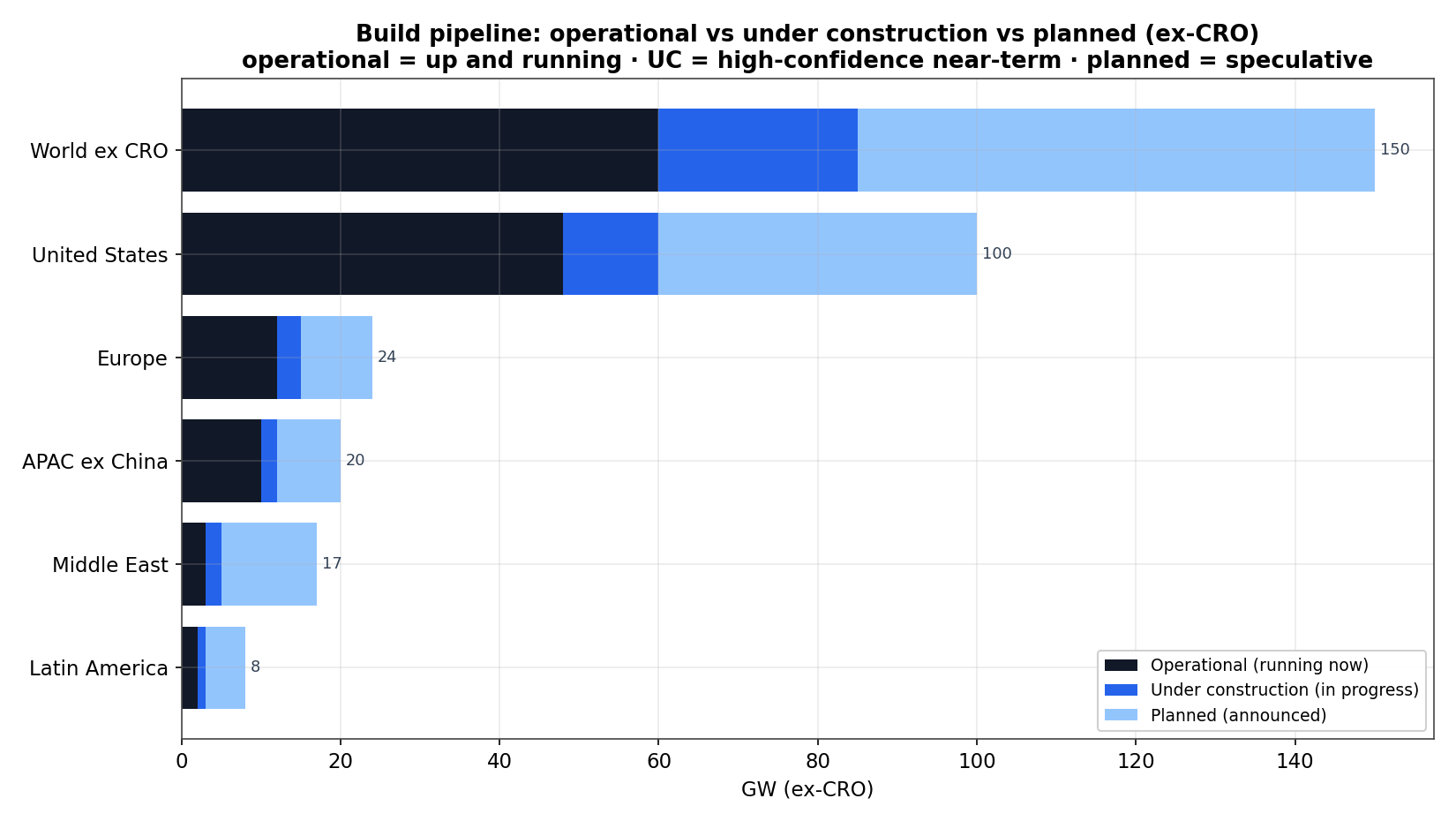 Build Pipeline